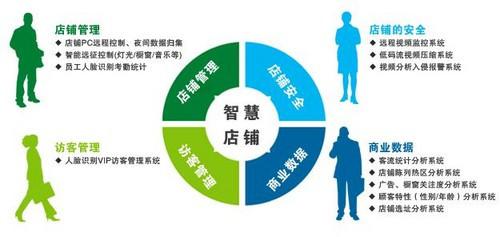 實(shí)體店與互聯(lián)網(wǎng)數(shù)據(jù)服務(wù)的共存之道 融合而非取代