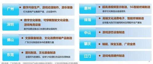 連續(xù)22年領(lǐng)跑全國(guó)，廣東文化產(chǎn)業(yè)營(yíng)收突破2.1萬億元背后的秘密——數(shù)字文化創(chuàng)意內(nèi)容應(yīng)用服務(wù)的崛起